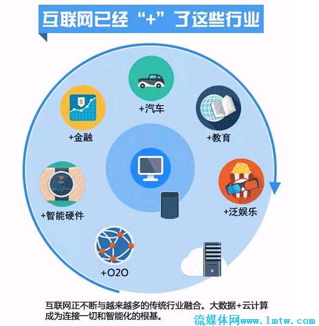 互聯(lián)網(wǎng)的賦能與顛覆 信息服務領(lǐng)域的深刻變革